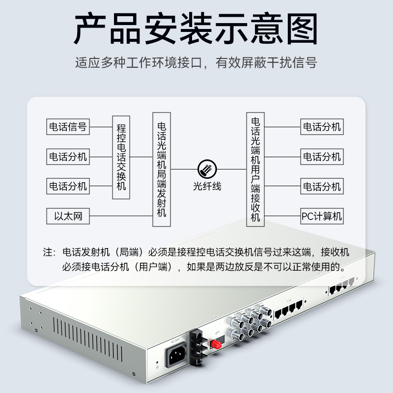 D4E12P09 综合业务电话光端机 PCM语音光端机4路E1+12路电话+4路百兆隔离网络 60KM FC单纤桌面式 一对