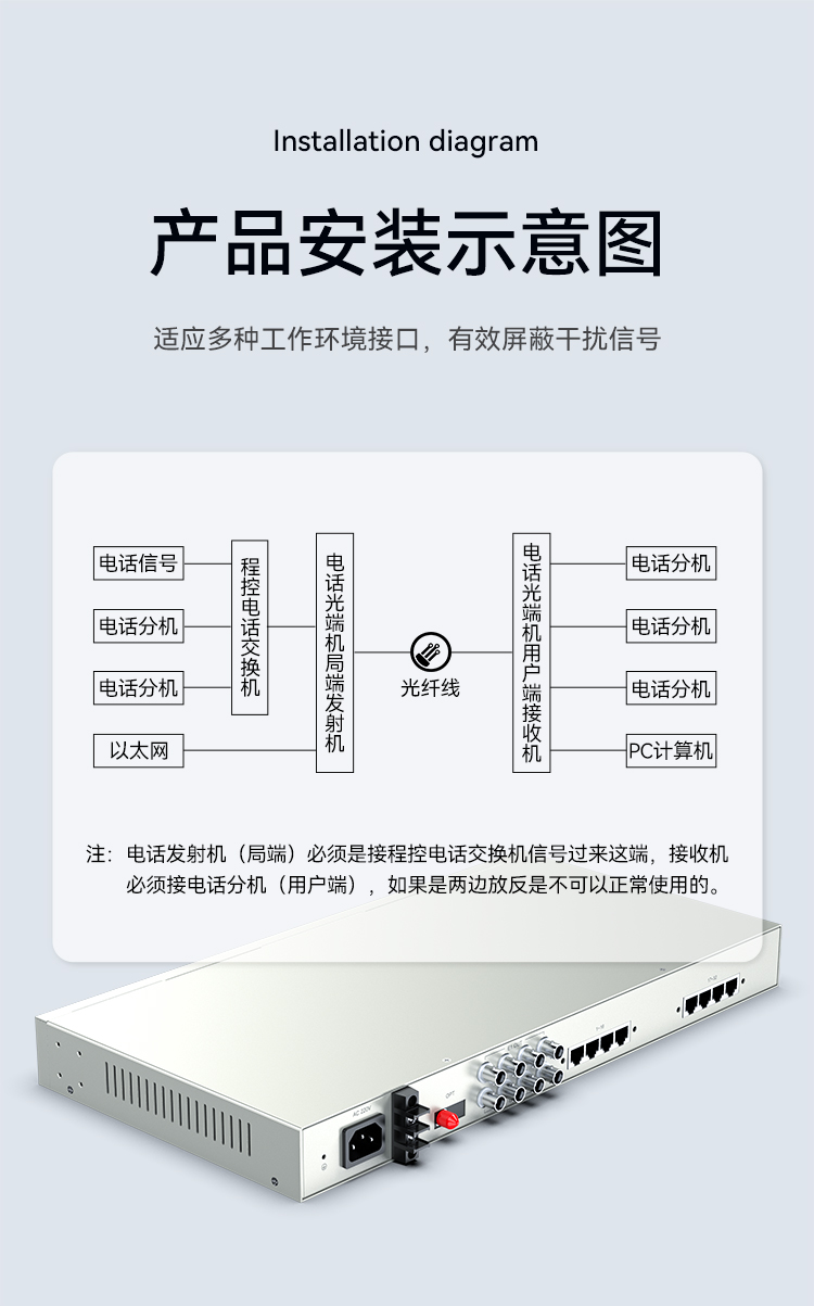 D4E20P13 综合业务电话光端机 PCM语音光端机4路E1+20路电话+4路千兆隔离网络 60KM FC单纤桌面式 一对