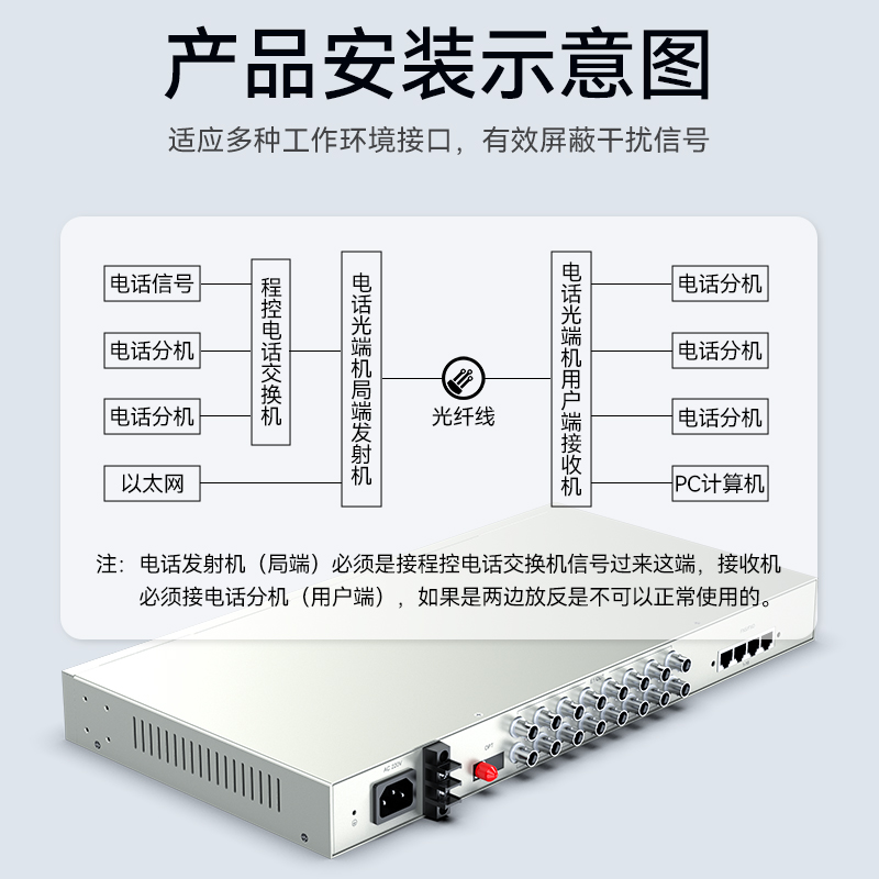 D8E16P19 综合业务电话光端机 PCM语音光端机8路E1+16路电话+8路百兆隔离网络 120KM FC单纤桌面式 一对