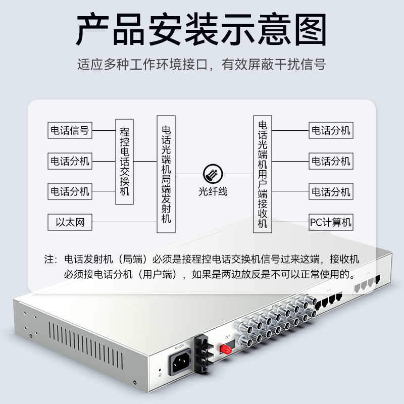 D8E32P21 综合业务电话光端机 PCM语音光端机8路E1+32路电话+4路千兆隔离网络 80KM FC单纤桌面式 一对
