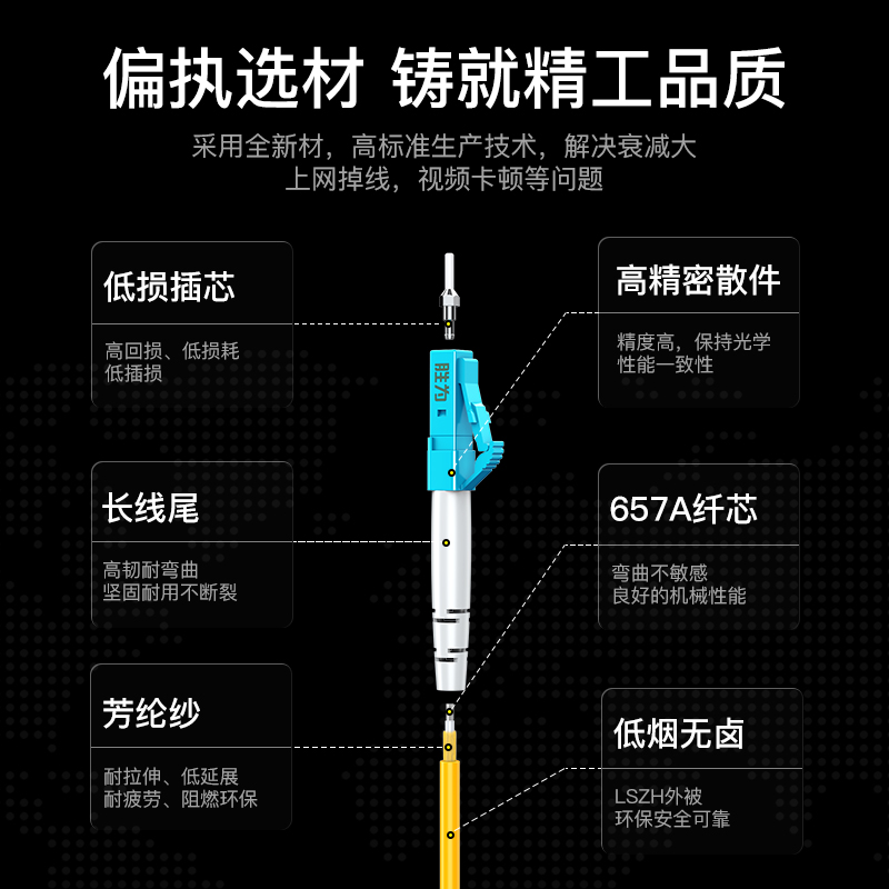 FSC-107A 工程电信级光纤跳线 LC-LC(UPC)网线单模单芯3米