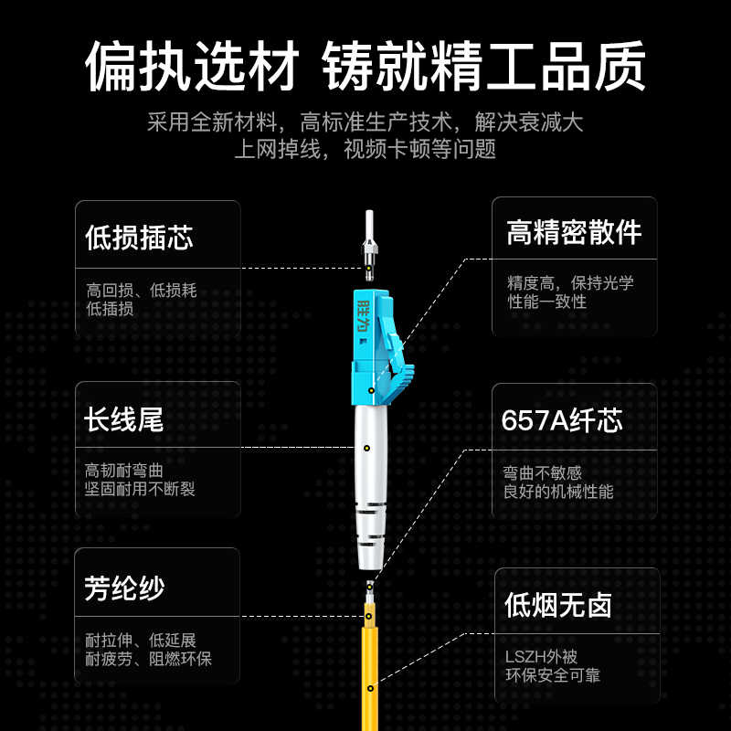 FSC-110 光纤跳线 工程电信级LC-FC单模双芯 9/125低烟无卤环保外被