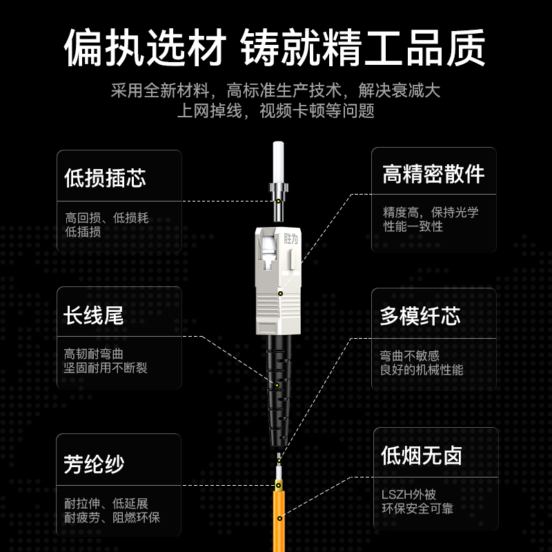 FMC-201 工程电信级光纤跳线 SC-SC多模双芯3米 62.5/125低烟无卤环保外被