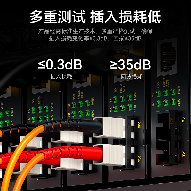 FMC-201 工程电信级光纤跳线 SC-SC多模双芯3米 62.5/125低烟无卤环保外被
