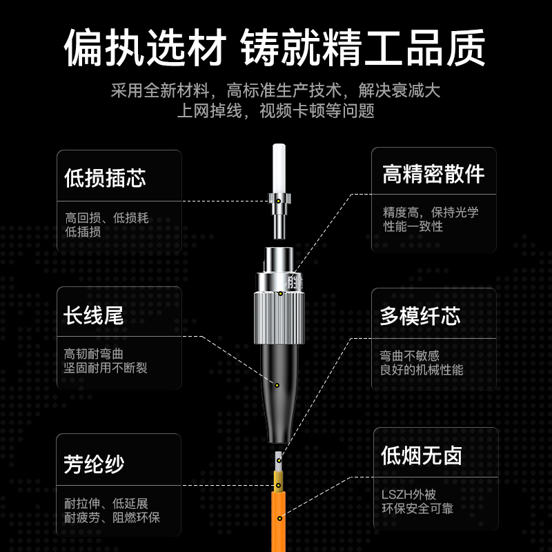 FMC-208 工程电信级光纤跳线 FC-FC多模双芯3米 62.5/125低烟无卤环保外被