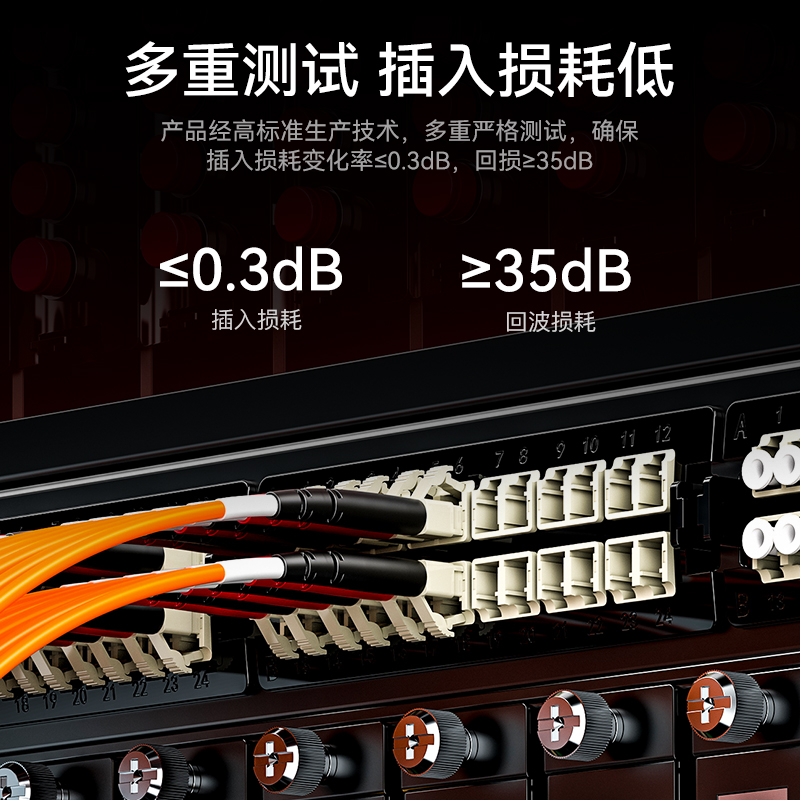 FMC-204 工程电信级光纤跳线 LC-LC多模双芯3米 62.5/125低烟无卤环保外被