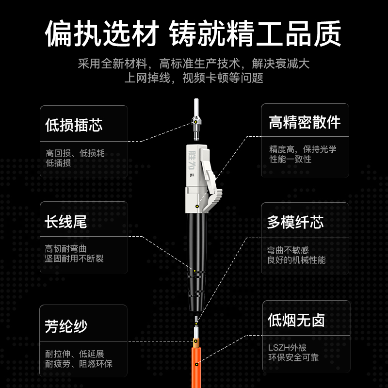 FMC-205 工程电信级光纤跳线 LC-SC多模双芯3米 62.5/125低烟无卤环保外被