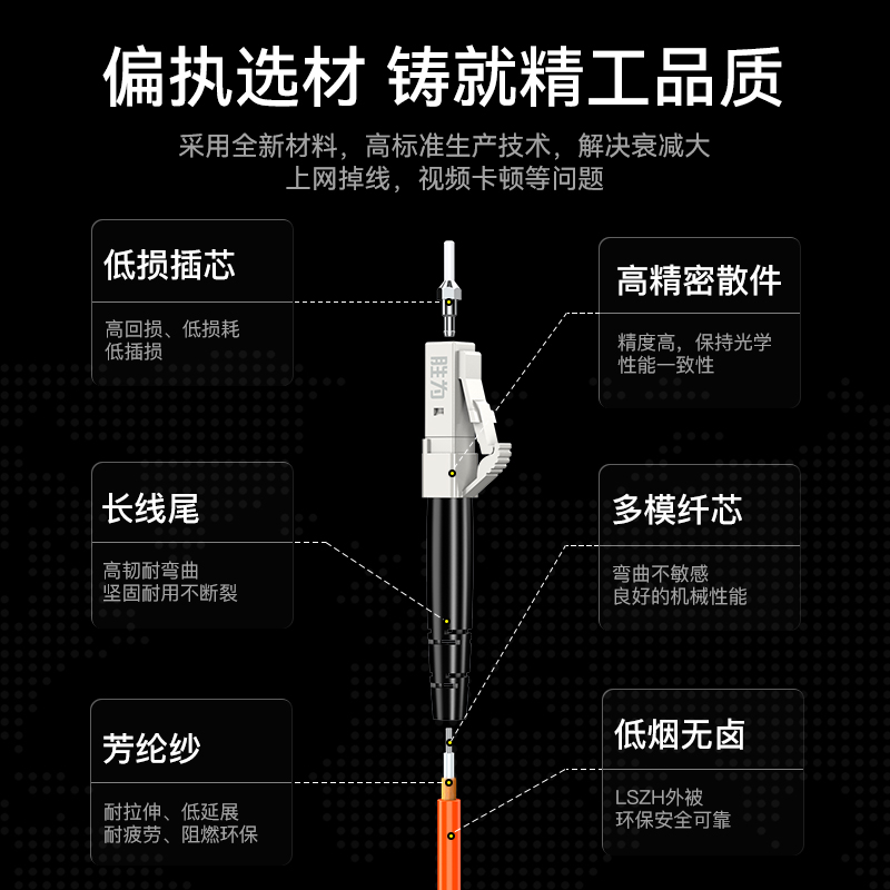 FMC-207 工程电信级光纤跳线 LC-FC多模双芯3米 62.5/125低烟无卤环保外被
