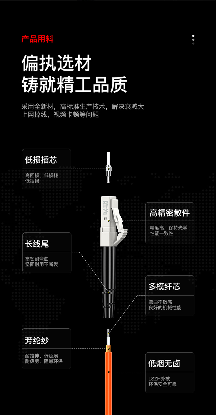 FMC-207 工程电信级光纤跳线 LC-FC多模双芯3米 62.5/125低烟无卤环保外被