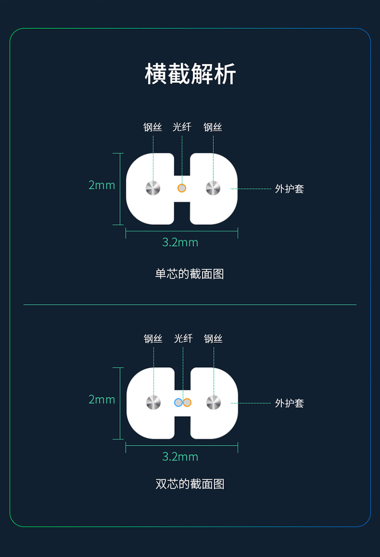 BGJX1050 室内光纤皮线GJXFH-1Xn蝶形皮线光缆 室内自承式单模 1芯2钢丝 低烟无卤 500米/轴【白色】