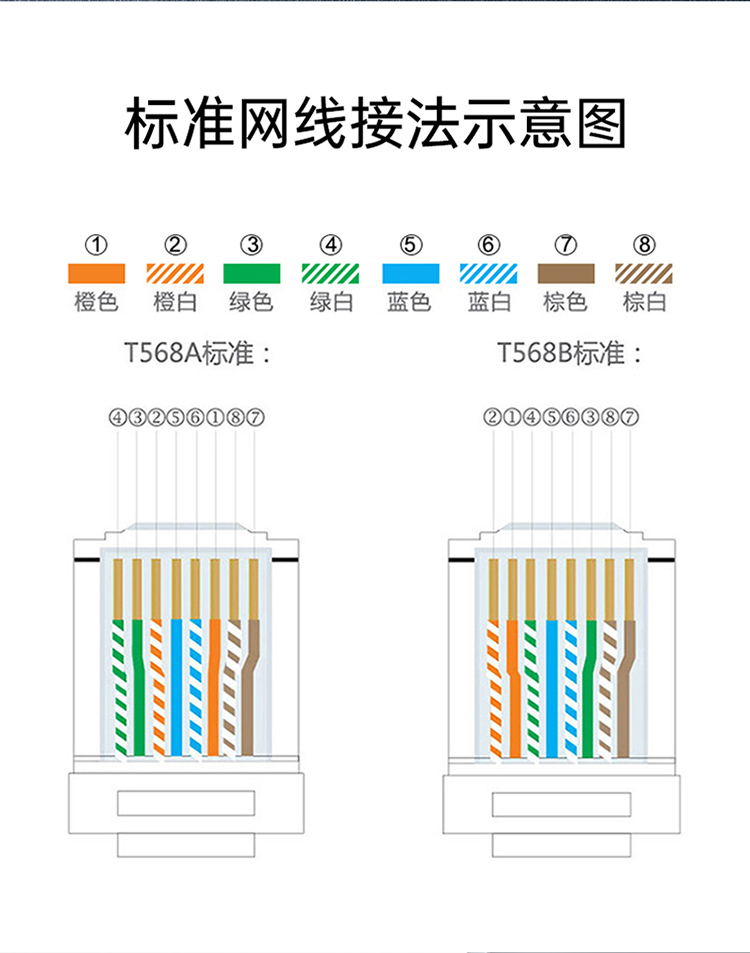 RCB-1100 水晶头超五类 镀金RJ45纯铜网络网线接头 cat5e非屏蔽8P8C电脑线缆连接器100个/盒