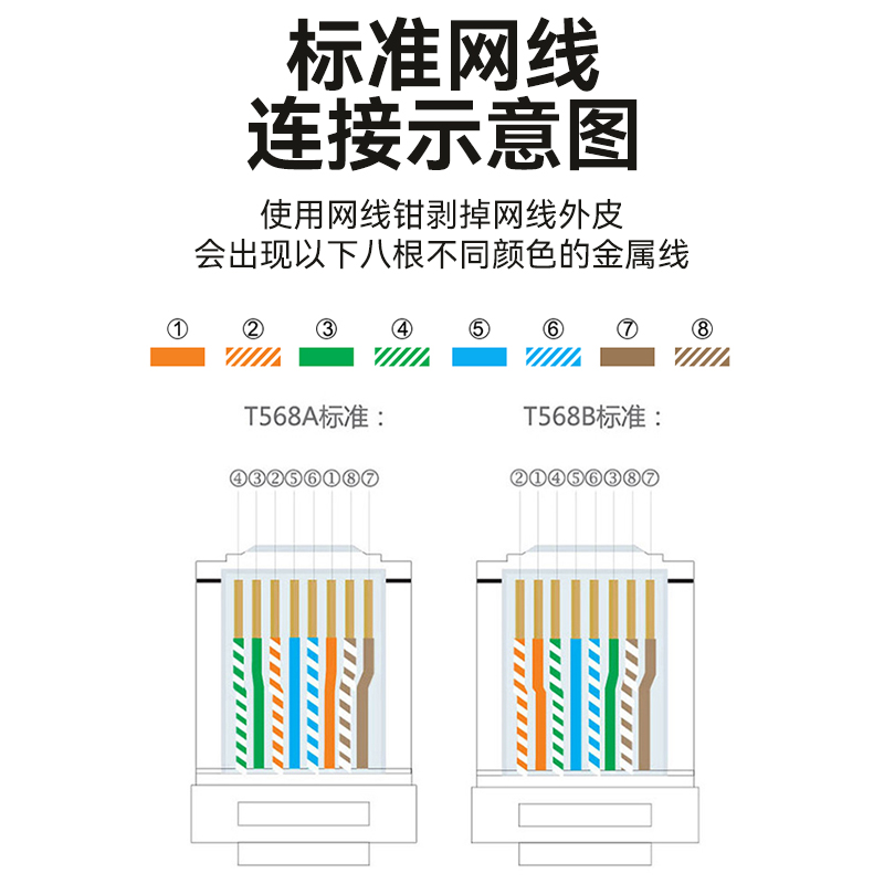 RCA-1100 超五类镀金水晶头 15U纯铜100个/盒 RJ45三叉式非屏蔽网络线缆8P8C电脑网线连接头