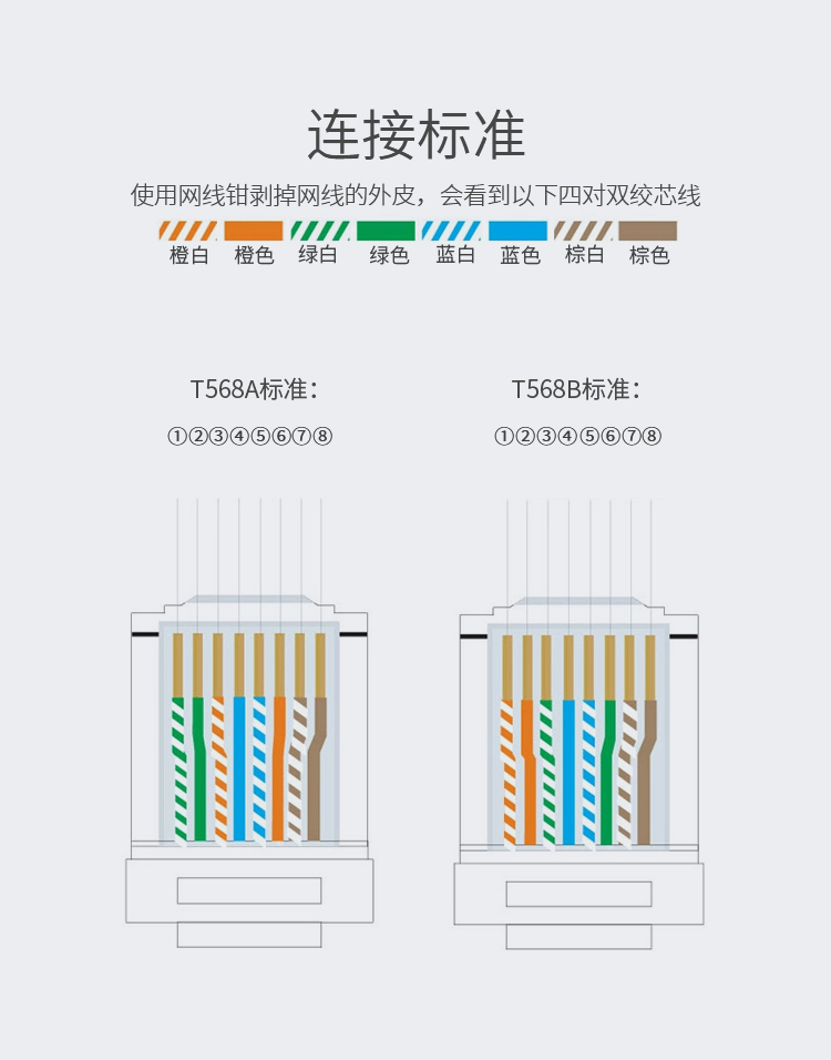RCA-3100 六类水晶头 千兆纯铜50U镀金接头100个/盒 两件式RJ45电脑非屏蔽网络8P8C连接头