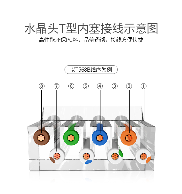 RCA-3100 六类水晶头 千兆纯铜50U镀金接头100个/盒 两件式RJ45电脑非屏蔽网络8P8C连接头