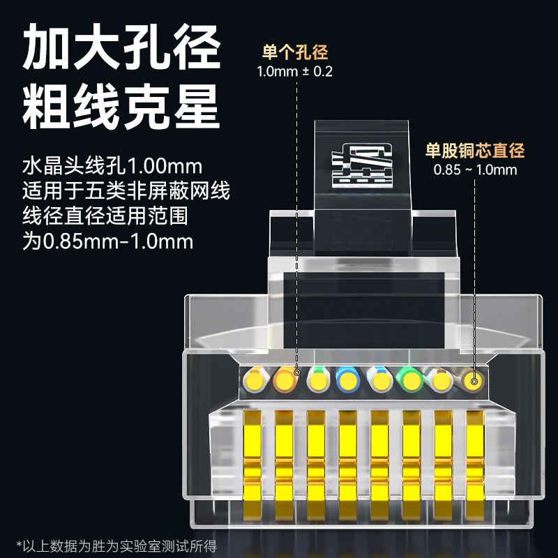 CRJ5100F 超五类网线水晶头 工程网络连接器 RJ45电脑网络连接头 100个/盒