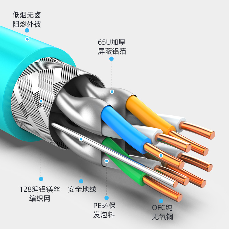 超六类网线 CLC6A57C 工程家装双屏蔽版 0.58mm无氧铜CAT6A类网络箱线