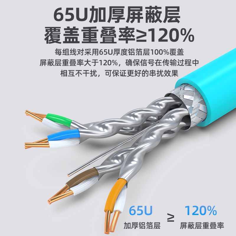超六类网线 CLC6A57C 工程家装双屏蔽版 0.58mm无氧铜CAT6A类网络箱线