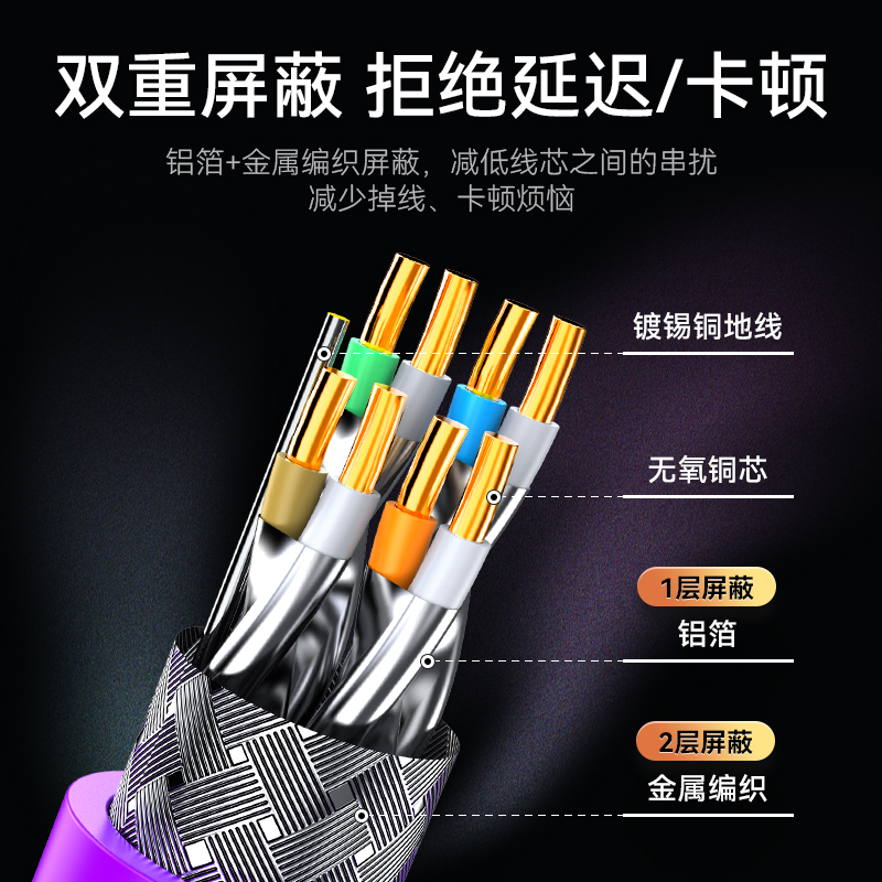 七类网线 CLC7305F【0.60±0.03mm纯铜】CAT7类双屏蔽网络箱线