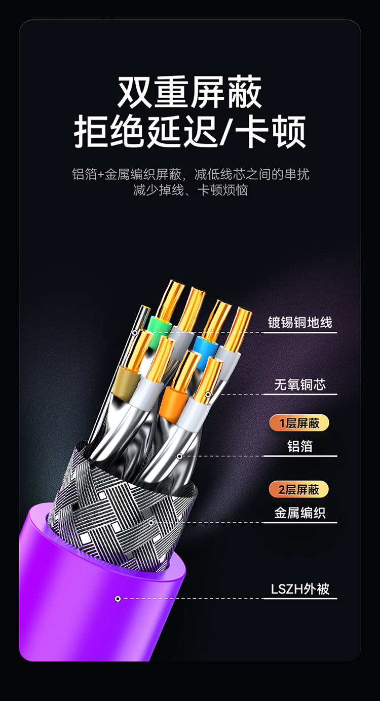七类网线 CLC7305F【0.60±0.03mm纯铜】CAT7类双屏蔽网络箱线