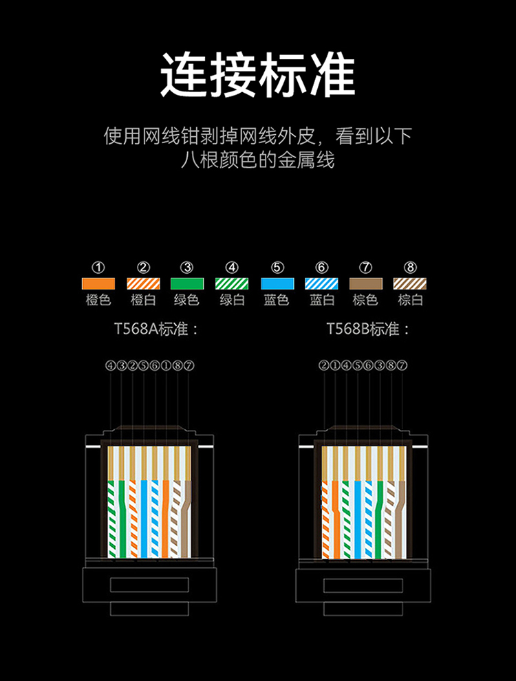 七类网线 CLC7305F【0.60±0.03mm纯铜】CAT7类双屏蔽网络箱线