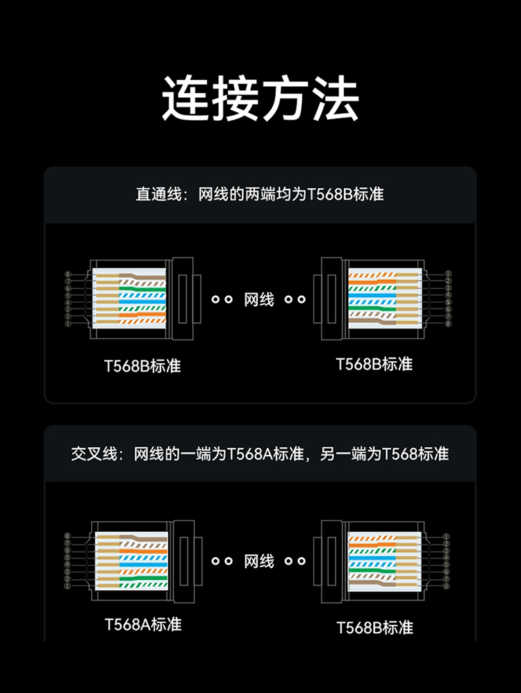 七类网线 CLC7305F【0.60±0.03mm纯铜】CAT7类双屏蔽网络箱线