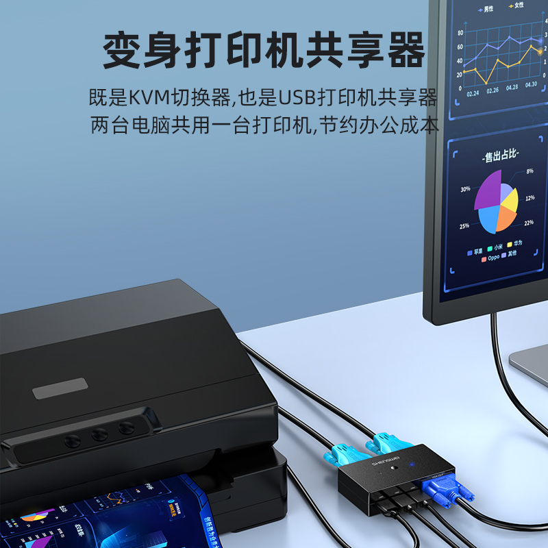 DVK3201K KVM切换器2进1出VGA切屏器配线 二进一出电脑转换器2口显示器键鼠USB打印机共享器