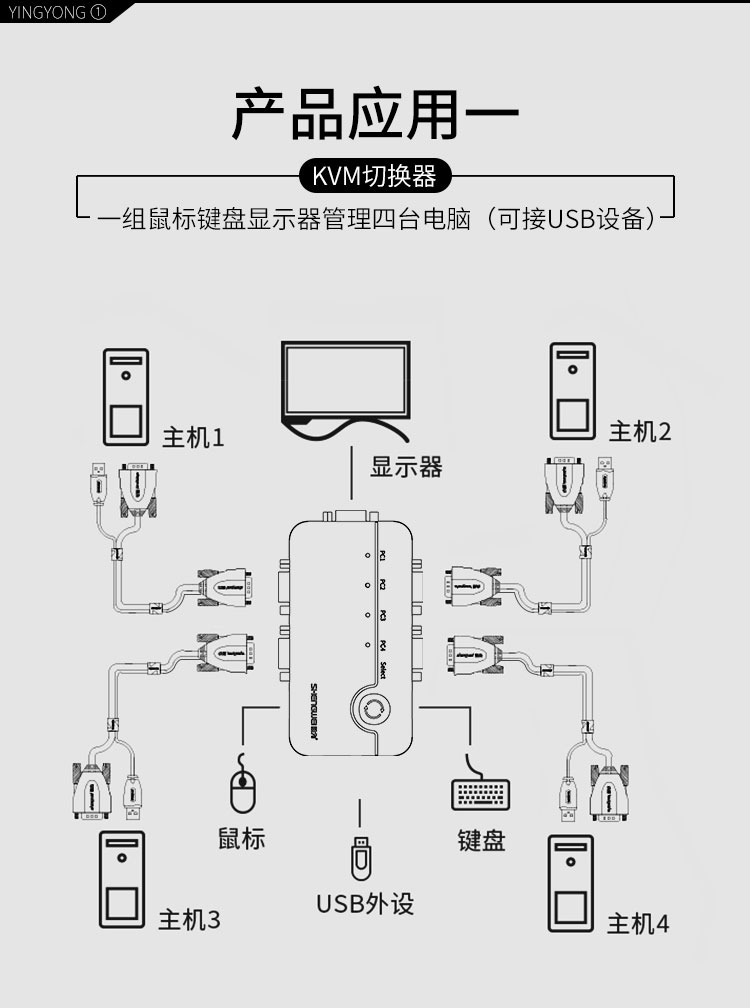 KS-304A KVM切换器 VGA视频切屏器配线 四进一出电脑转换器 4口显示器键鼠USB打印机共享器