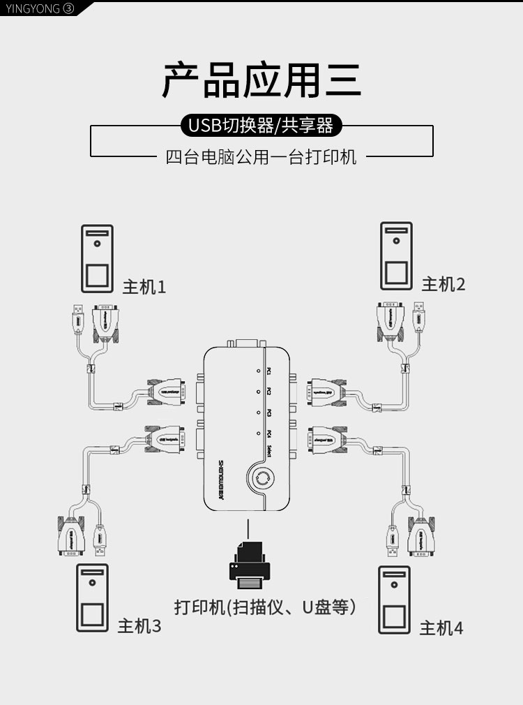 KS-304A KVM切换器 VGA视频切屏器配线 四进一出电脑转换器 4口显示器键鼠USB打印机共享器