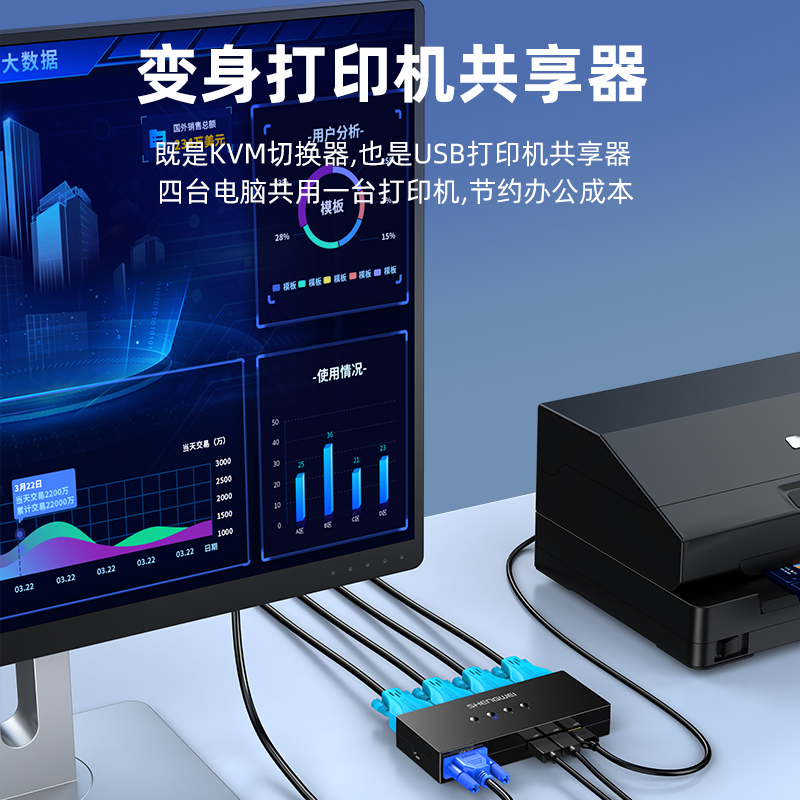 DVK3401K KVM切换器4进1出VGA切屏器配线 四进一出电脑转换器4口显示器键鼠USB打印机共享器