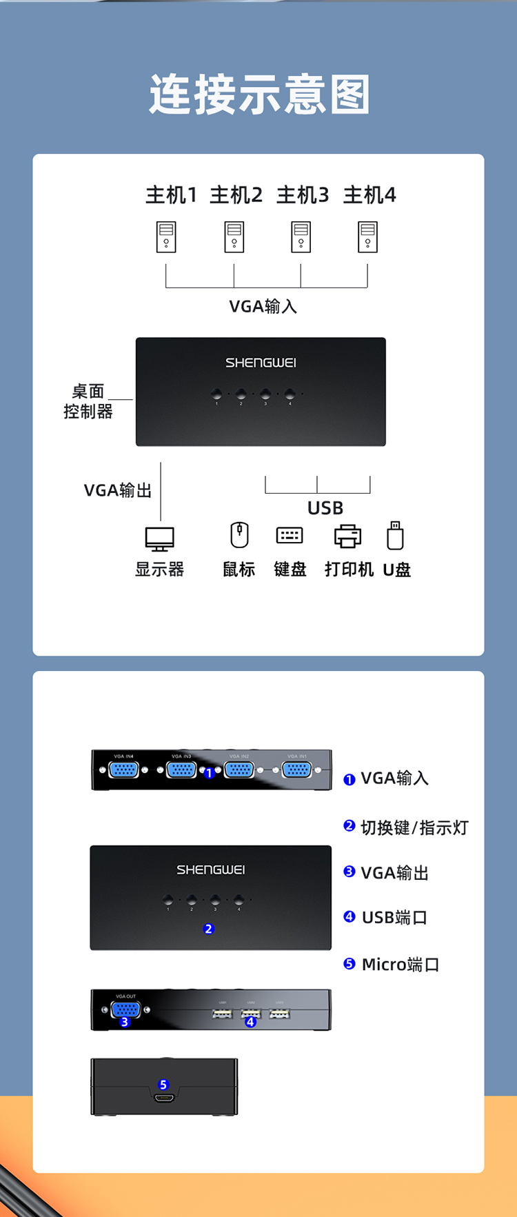 DVK3401K KVM切换器4进1出VGA切屏器配线 四进一出电脑转换器4口显示器键鼠USB打印机共享器