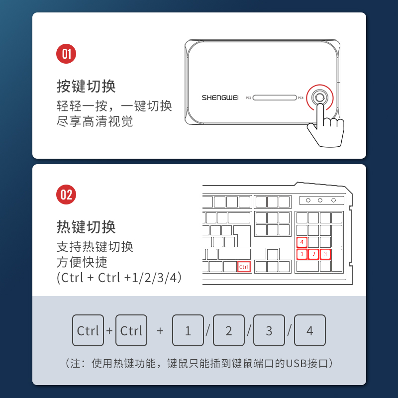 KS-504H KVM切换器4口 HDMI切屏器四进一出带配线 4K高清电脑显示器接打印机键盘鼠标共享器
