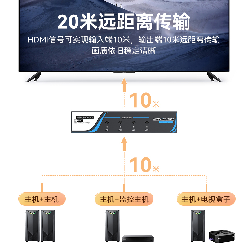 KS-7041H KVM切换器4口 4进1出HDMI转换器 USB高清视频电脑显示器键鼠共享器 配线带音频麦克