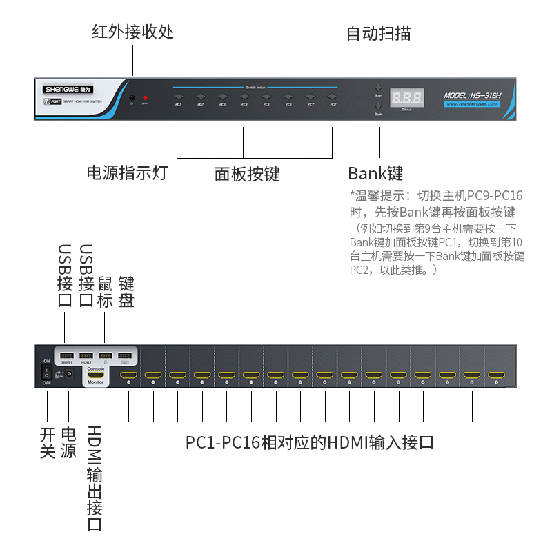 KS-316H KVM切换器16口 16进1出hdmi转换器配线带遥控 电脑显示器视频打印机键盘鼠标共享器