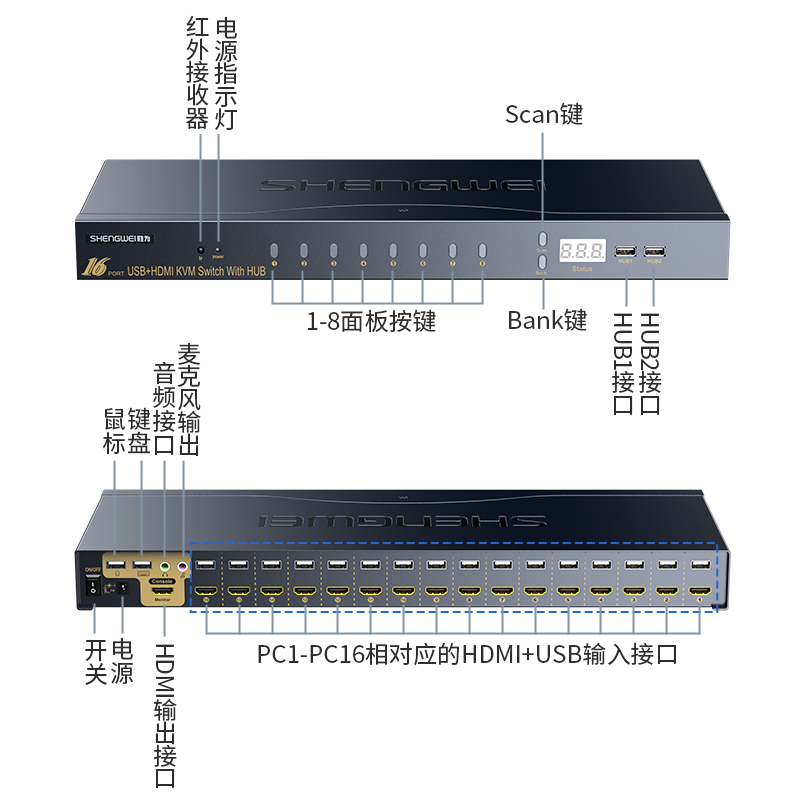KS-7161H KVM切换器16口 16进1出HDMI切换器 USB高清视频电脑键鼠共享器 配线带音频机架式