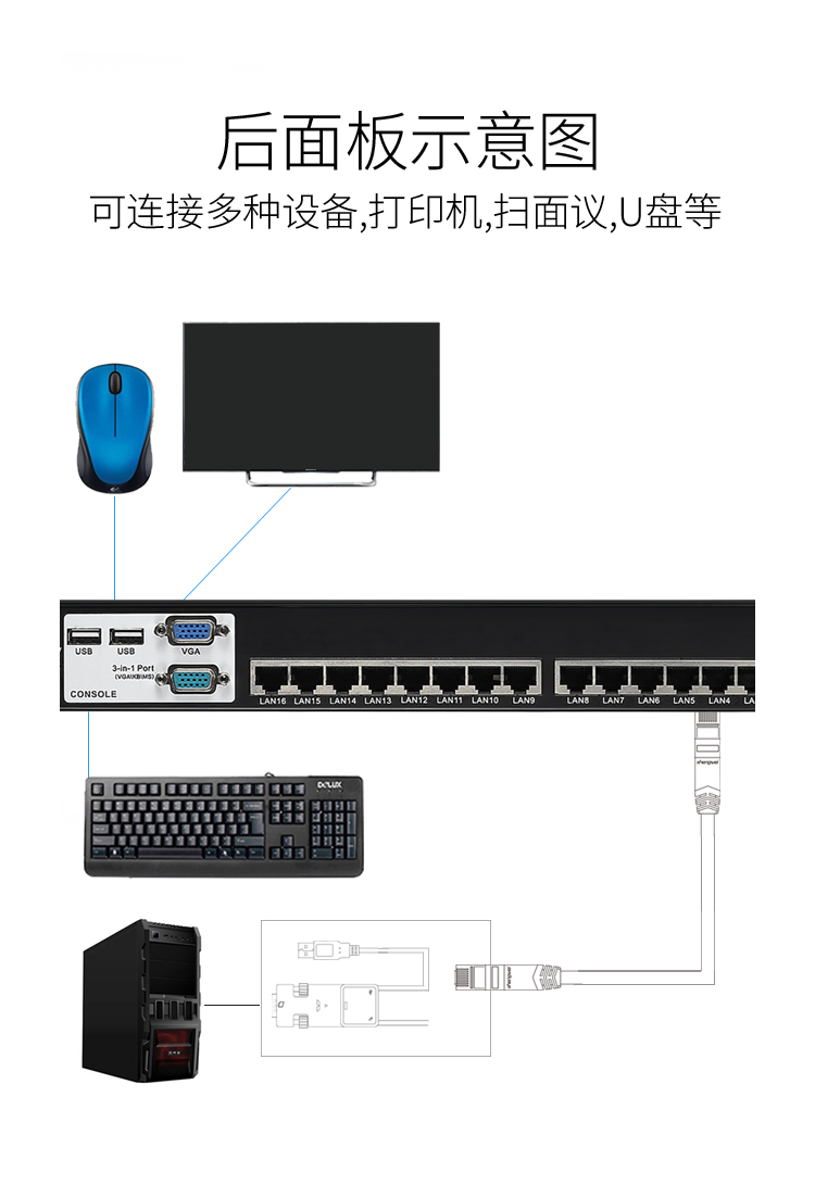 KS-2161D 数字KVM切换器16口 视频切屏器16进1出 机架式网络转换器共享器