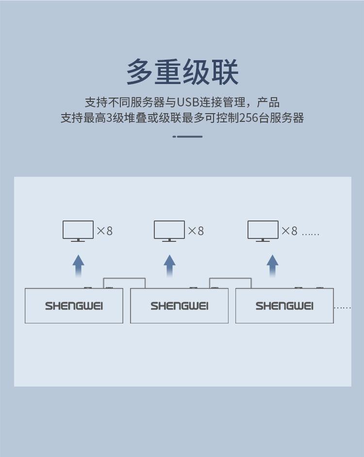 KS-2321D 数字KVM切换器32口 视频切屏器32进1出 机架式网络转换器共享器支持远程