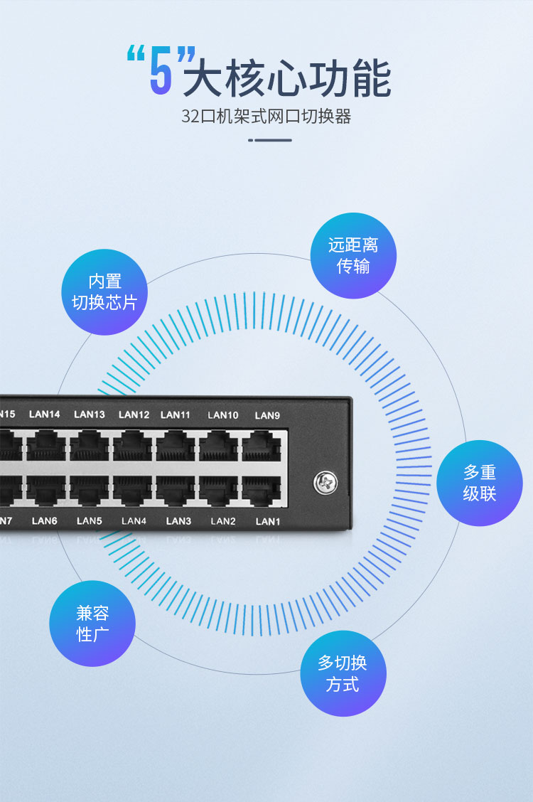 KS-2321D 数字KVM切换器32口 视频切屏器32进1出 机架式网络转换器共享器支持远程
