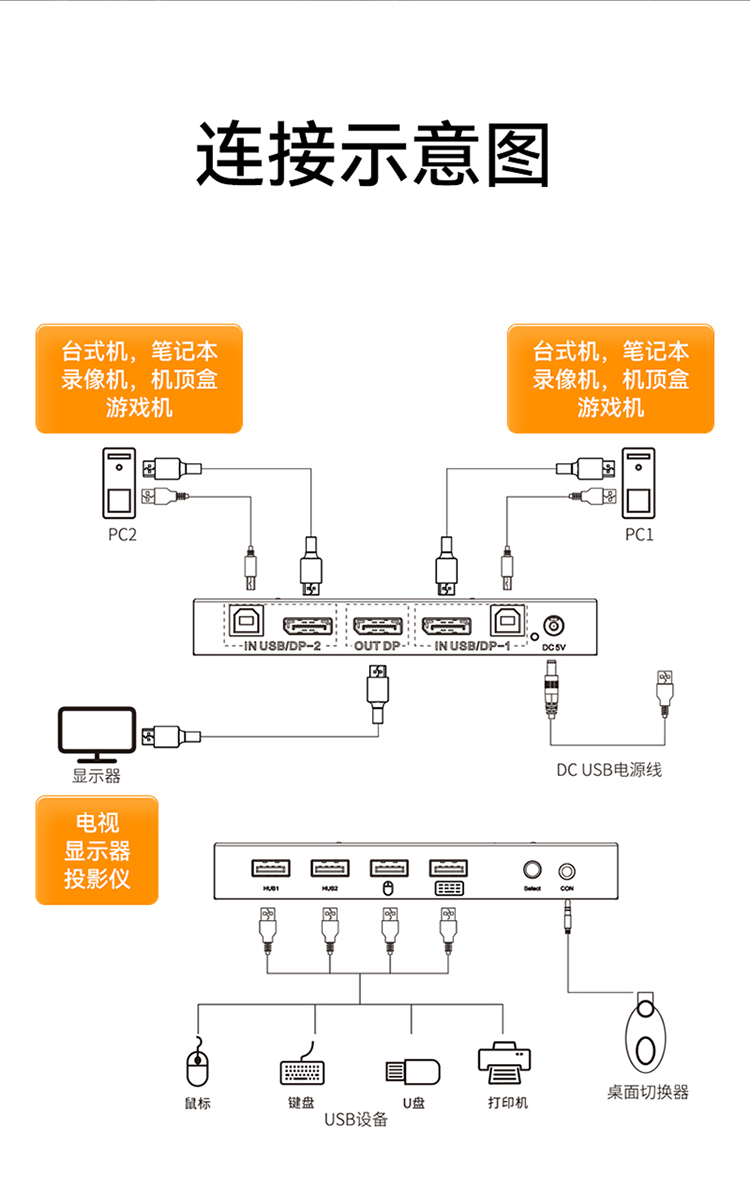 DDP3201K KVM切换器DP接口 二进一出台式机笔记本显示器监控鼠标键盘USB打印机共享器