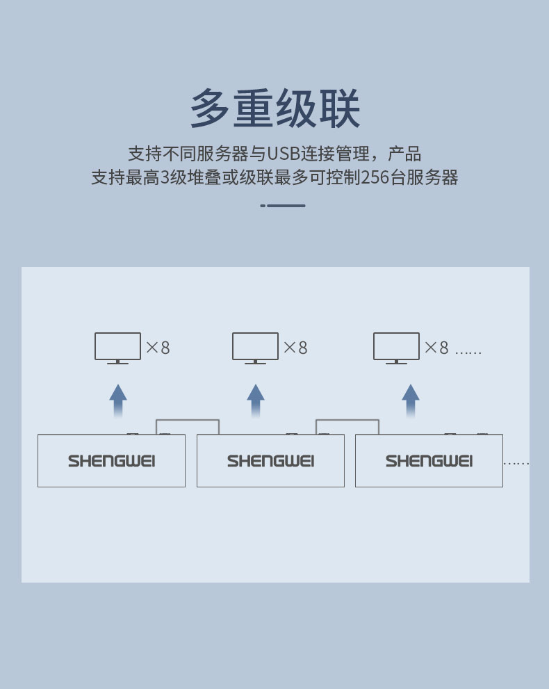 KS-2081IP 数字IP远程KVM切换器8口 网线视频切屏器8进1出 机架式网络转换器共享器支持远程