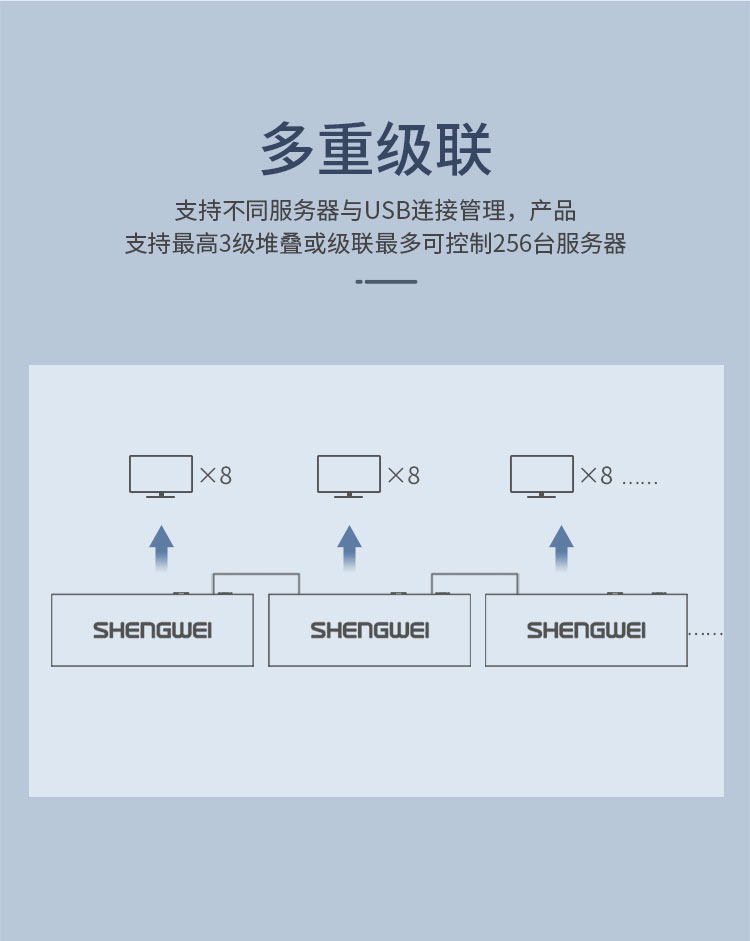 KS-2161IP 数字IP网口远程KVM切换器16口 视频切屏器16进1出 机架式网络转换器共享器支持远程