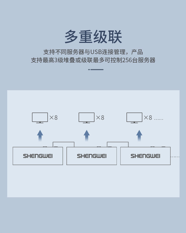 KS-2321IP 数字IP远程KVM切换器32口 视频切屏器32进1出 机架式网络转换器共享器支持远程