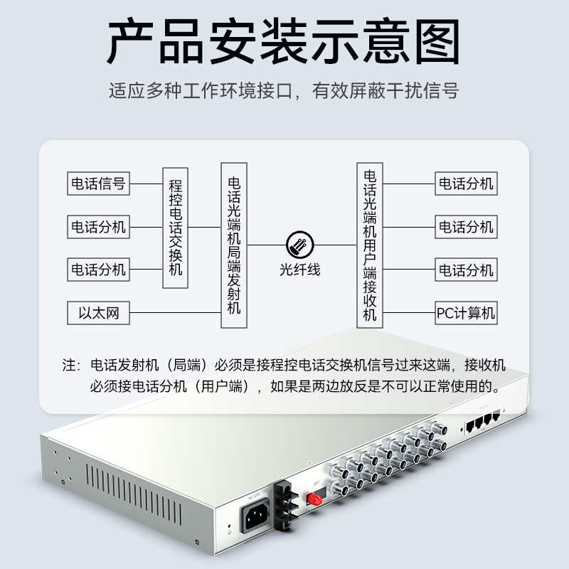 D8E16P20 综合业务电话光端机 PCM语音光端机8路E1+16路电话+4路千兆网络 60KM FC单纤桌面式 一对