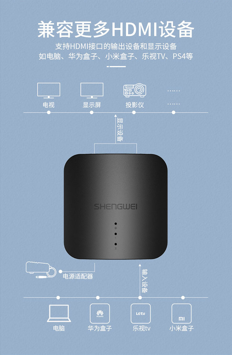 HP-102 HDMI一分二分配器 1进2出4K数字高清视频分屏器1.4版 电脑音视频显示器电视机