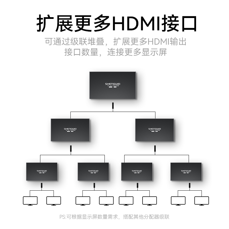 HP-104 HDMI分配器一分四 一进四出分屏器 配3C电源适配器 笔记本电脑智能盒子连接电视投影仪显示器