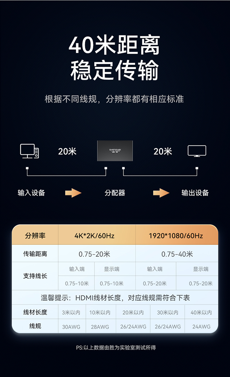 HP-104 HDMI分配器一分四 一进四出分屏器 配3C电源适配器 笔记本电脑智能盒子连接电视投影仪显示器