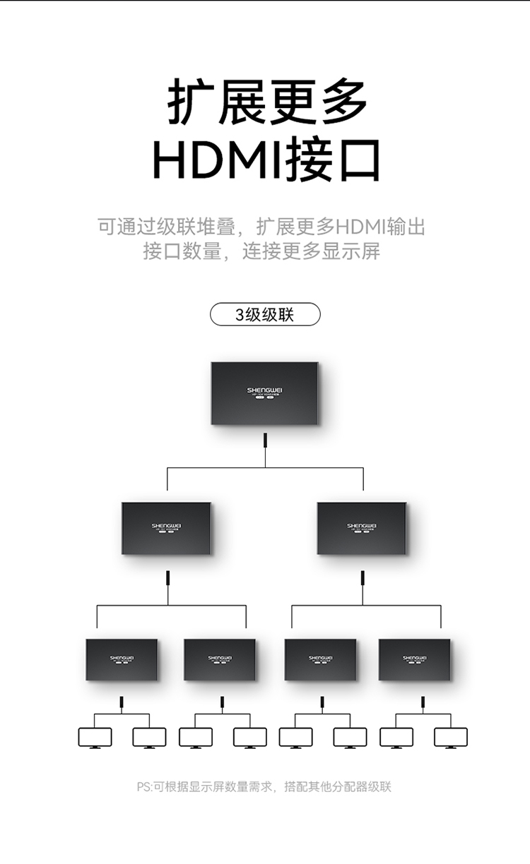 HP-104 HDMI分配器一分四 一进四出分屏器 配3C电源适配器 笔记本电脑智能盒子连接电视投影仪显示器