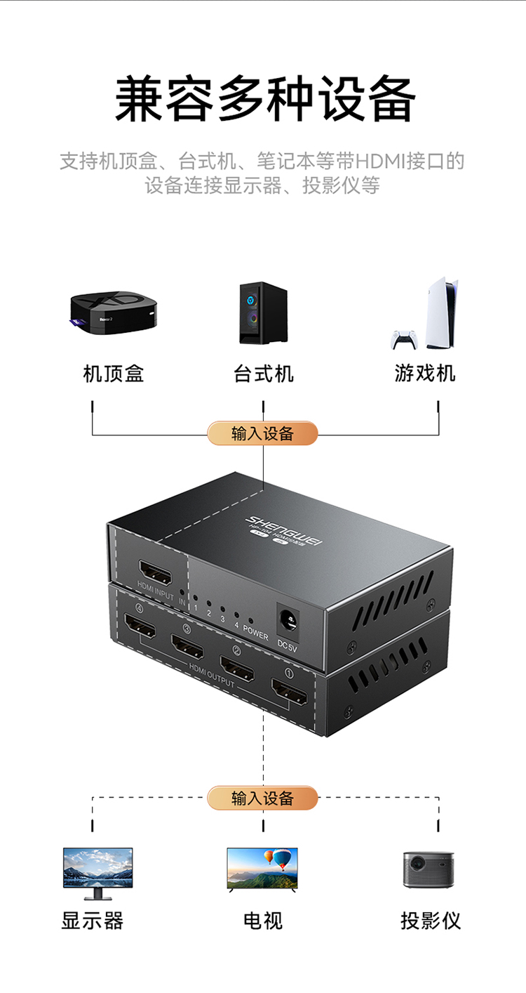 HP-104 HDMI分配器一分四 一进四出分屏器 配3C电源适配器 笔记本电脑智能盒子连接电视投影仪显示器
