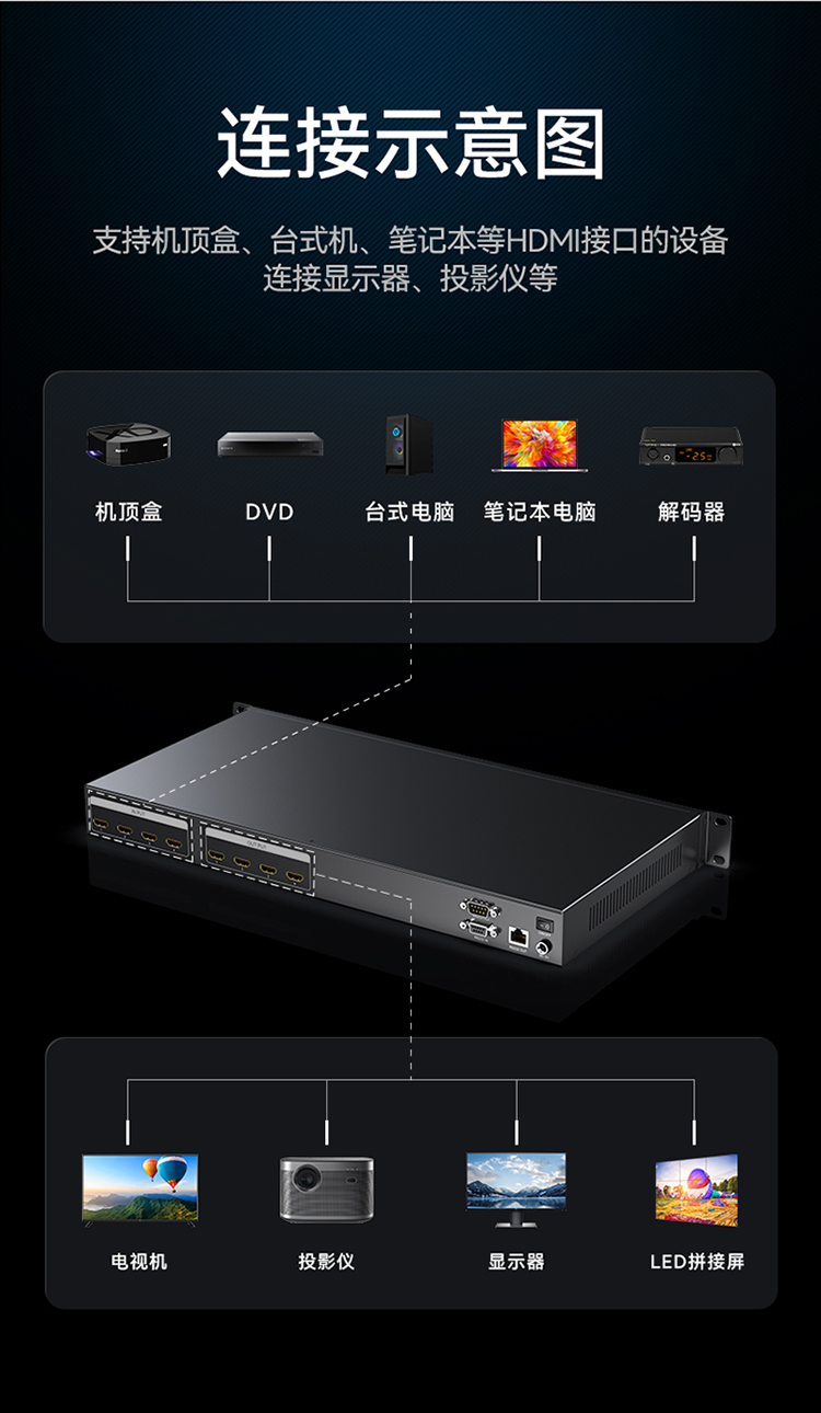 DHD10404 HDMI矩阵切换器4进4出 1080P音视频同步高清会议矩阵切换器 拼接屏控制器 机架式