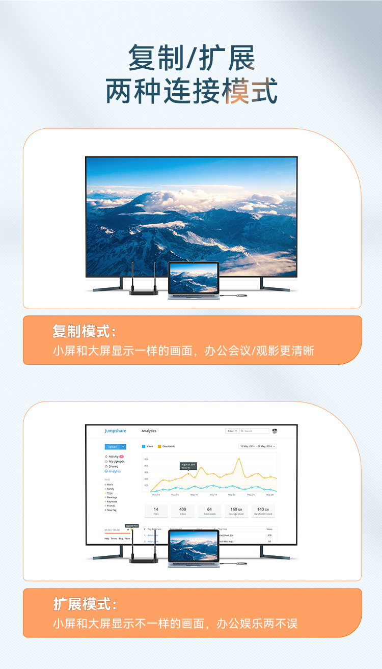 DHD0007G 企业级无线投屏器同屏器电脑手机平板电视HDMI高清传输器传投影仪显示器会议套装