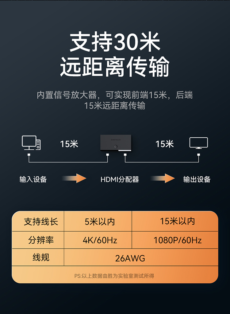 DHD2104G HDMI2.0分配器一进四出 4K/60Hz高清视频分屏器 笔记本电脑显示器投影仪一分四